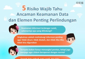5 Risiko Wajib Tahu Ancaman Keamanan Data dan Elemen Penting Perlindungan