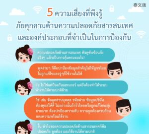 5 ความเสี่ยงที่พึงรู้ ภัยคุกคามด้านความปลอดภัยสารสนเทศและองค์ประกอบที่จำเป็นในการป้องกัน