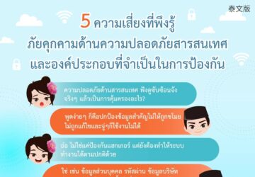 5 ความเสี่ยงที่พึงรู้ ภัยคุกคามด้านความปลอดภัยสารสนเทศและองค์ประกอบที่จำเป็นในการป้องกัน