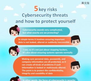 5 key risks Cybersecurity threats and how to protect yourself