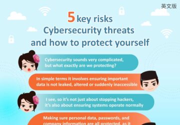 5 key risks Cybersecurity threats and how to protect yourself
