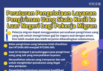 Peraturan Pengelolaan Layanan Pengiriman Uang Skala Kecil ke Luar Negeri bagi Pekerja Migran