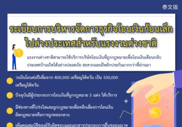 ระเบียบการบริหารจัดการธุรกิจโอนเงินก้อนเล็กไปต่างประเทศสำหรับแรงงานต่างชาติ