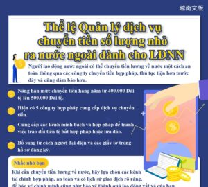 Thể lệ Quản lý dịch vụ chuyển tiền số lượng nhỏ ra nước ngoài dành cho LĐNN