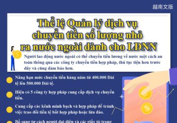 Thể lệ Quản lý dịch vụ chuyển tiền số lượng nhỏ ra nước ngoài dành cho LĐNN