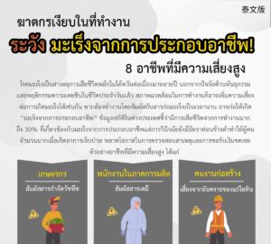 ฆาตกรเงียบในที่ทำงาน ระวัง มะเร็งจากการประกอบอาชีพ! 8 อาชีพที่มีความเสี่ยงสูง