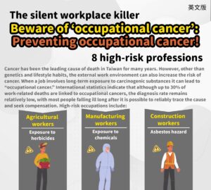 The silent workplace killer Beware of ‘occupational cancer’: Preventing occupational cancer! 8 high-risk professions