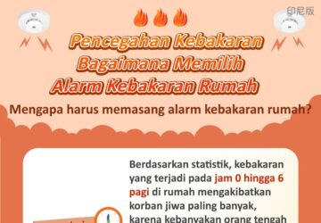 Pencegahan Kebakaran Bagaimana Memilih Alarm Kebakaran Rumah