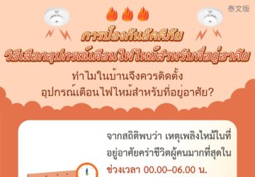 การป้องกันอัคคีภัย วิธีเลือกอุปกรณ์เตือนไฟไหม้สำหรับที่อยู่อาศัย