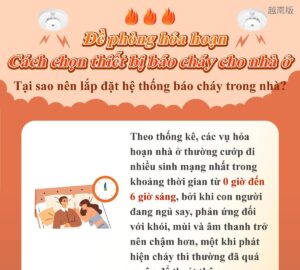Đề phòng hỏa hoạn - Cách chọn thiết bị báo cháy cho nhà ở