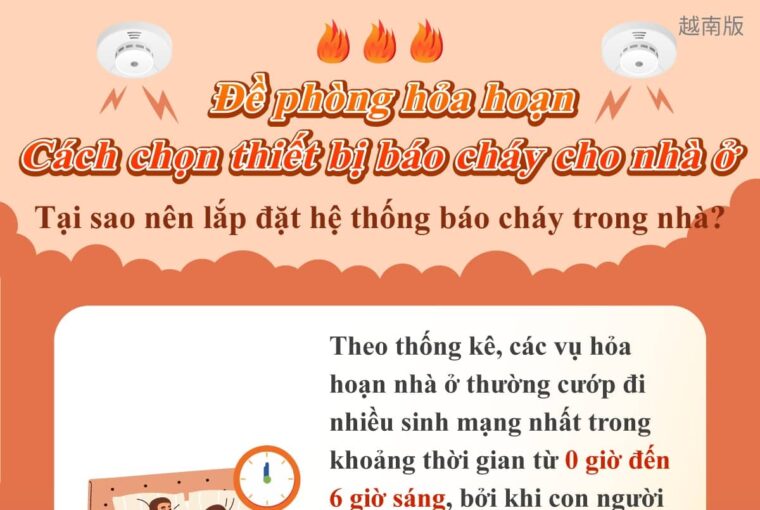 Đề phòng hỏa hoạn - Cách chọn thiết bị báo cháy cho nhà ở