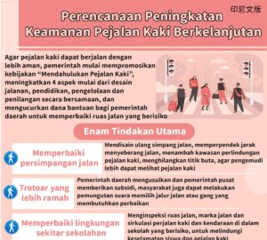 Perencanaan Peningkatan Keamanan Pejalan Kaki Berkelanjutan