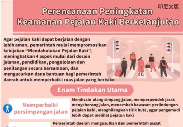 Perencanaan Peningkatan Keamanan Pejalan Kaki Berkelanjutan