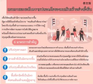 แผนการยกระดับความปลอดภัยของคนเดินเท้าอย่างยั่งยืน