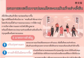 แผนการยกระดับความปลอดภัยของคนเดินเท้าอย่างยั่งยืน