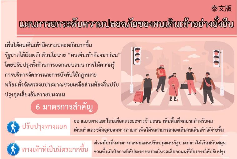 แผนการยกระดับความปลอดภัยของคนเดินเท้าอย่างยั่งยืน