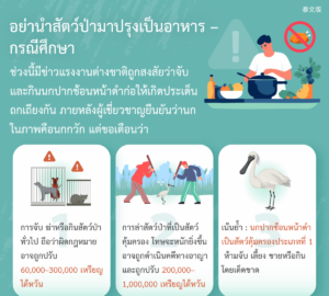 อย่านำสัตว์ป่ามาปรุงเป็นอาหาร – กรณีศึกษา