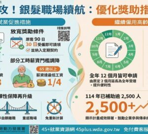 促企業留任屆退員工補助全年可申請提供中高齡就業者支持補助資格放寬