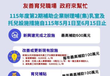 企業托育補助新制5/1- 6/15受理 員工育兒補貼 每年最高可領百萬