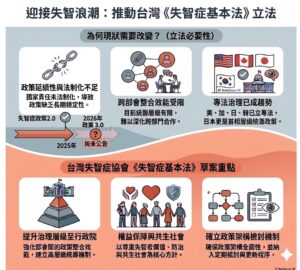 失智人口增加快速 民團籲加速立法