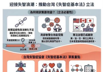 失智人口增加快速 民團籲加速立法