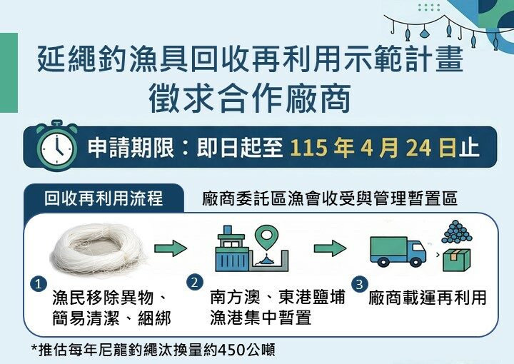 漁業署推延繩釣漁具循環利用 受理申請