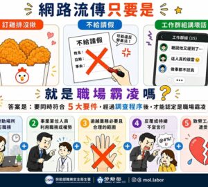 網傳「沒揪訂雞排」也算霸凌？勞動部：職場霸凌須同時符合五大要件