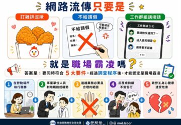 網傳「沒揪訂雞排」也算霸凌？勞動部：職場霸凌須同時符合五大要件
