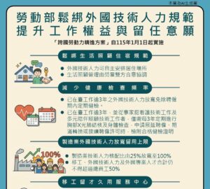提升外技人力留任意願 115年起鬆綁規範