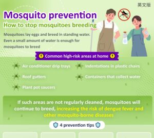 Mosquito prevention - How to stop mosquitoes breeding