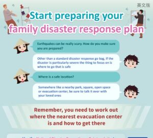 Start preparing your family disaster response plan
