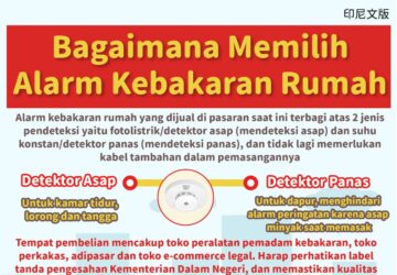 Bagaimana Memilih Alarm Kebakaran Rumah