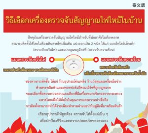 วิธีเลือกเครื่องตรวจจับสัญญาณไฟไหม้ในบ้าน