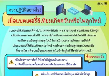 ควรปฏิบัติอย่างไร? เมื่อแบตเตอรี่ลิเทียมเกิดควันหรือไฟลุกไหม้