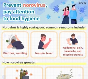 Prevent norovirus, pay attention to food hygiene