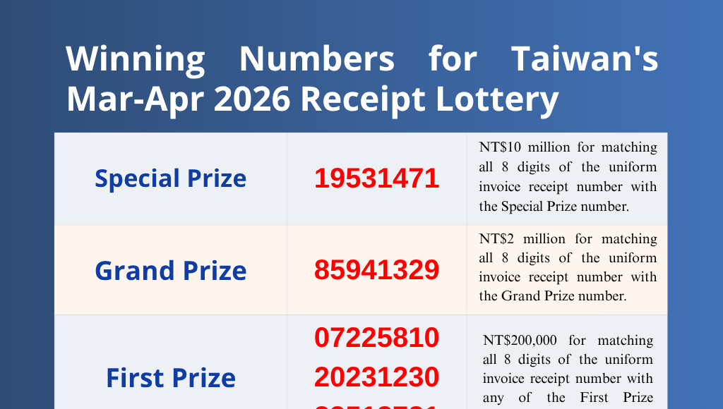 March-April 2026 Taiwan Receipt Lottery: NT$21 Drink Wins Special Prize of NT$10 Million