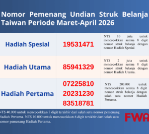 Nomor Pemenang Undian Struk Belanja Taiwan Periode Maret-April 2026 Diumumkan