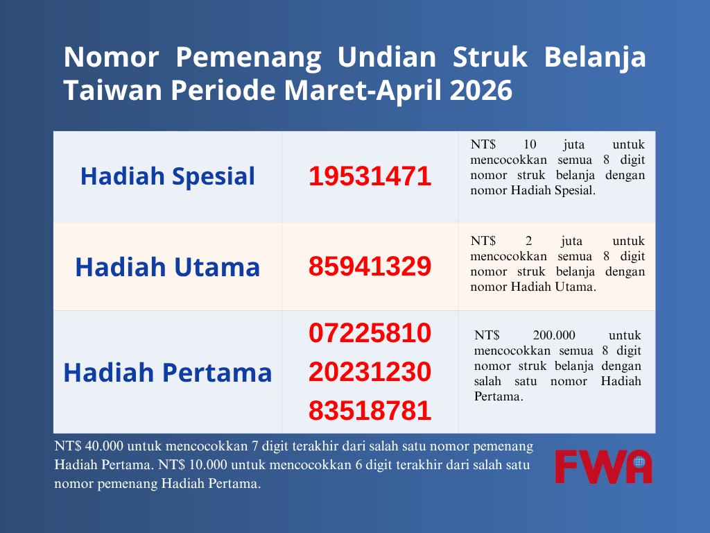 Nomor Pemenang Undian Struk Belanja Taiwan Periode Maret-April 2026 Diumumkan