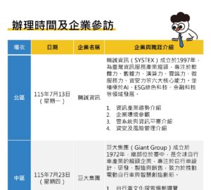 新住民子女職涯體驗營暑期登場 6/5報名截止