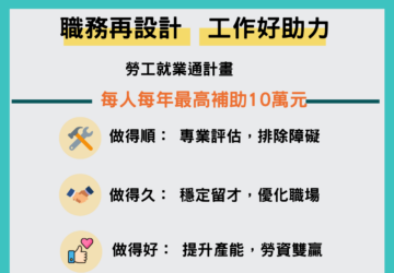 強化留才與產能 職務再設計每人最高補助10萬元