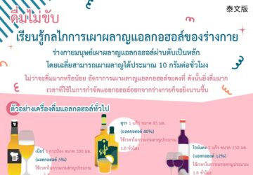 ดื่มไม่ขับ - เรียนรู้กลไกการเผาผลาญแอลกอฮอล์ของร่างกาย