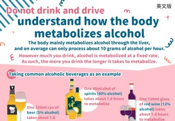 Do not drink and drive understand how the body metabolizes alcohol