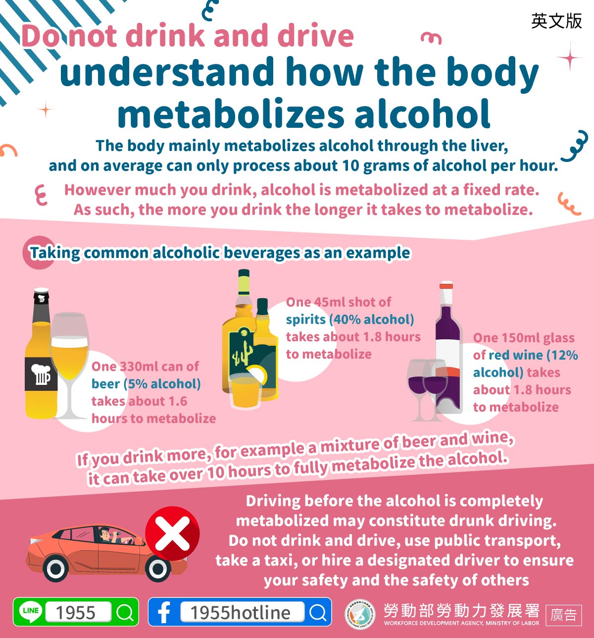 Do not drink and drive understand how the body metabolizes alcohol