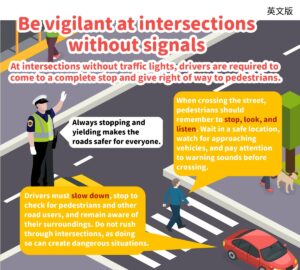 Be vigilant at intersections without signals