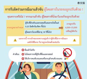 การรับผิดร่วมกรณีเมาแล้วขับ ผู้โดยสารในรถจะถูกปรับด้วย !