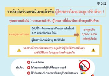 การรับผิดร่วมกรณีเมาแล้วขับ ผู้โดยสารในรถจะถูกปรับด้วย !