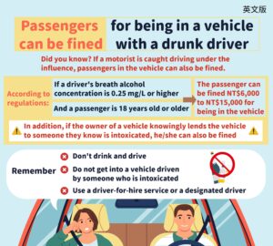 Passengers can be fined for being in a vehicle with a drunk driver