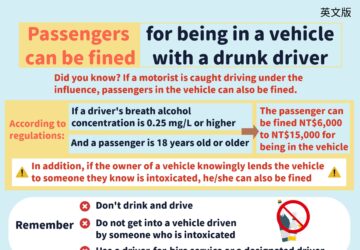 Passengers can be fined for being in a vehicle with a drunk driver