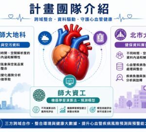 臺師大、北市大跨校研究 揭空污因子更能辨識心血管高風險日 。圖／臺師大