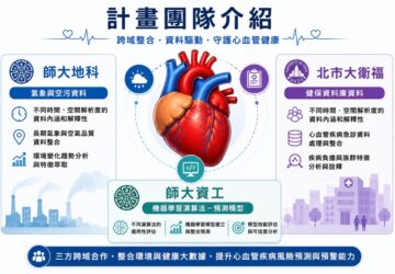 臺師大、北市大跨校研究 揭空污因子更能辨識心血管高風險日 。圖／臺師大